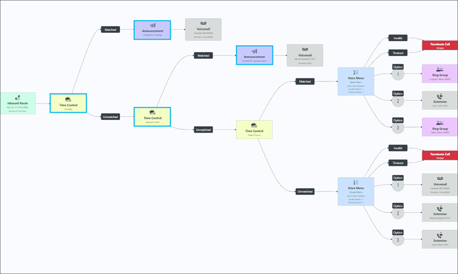 Implement Announcements